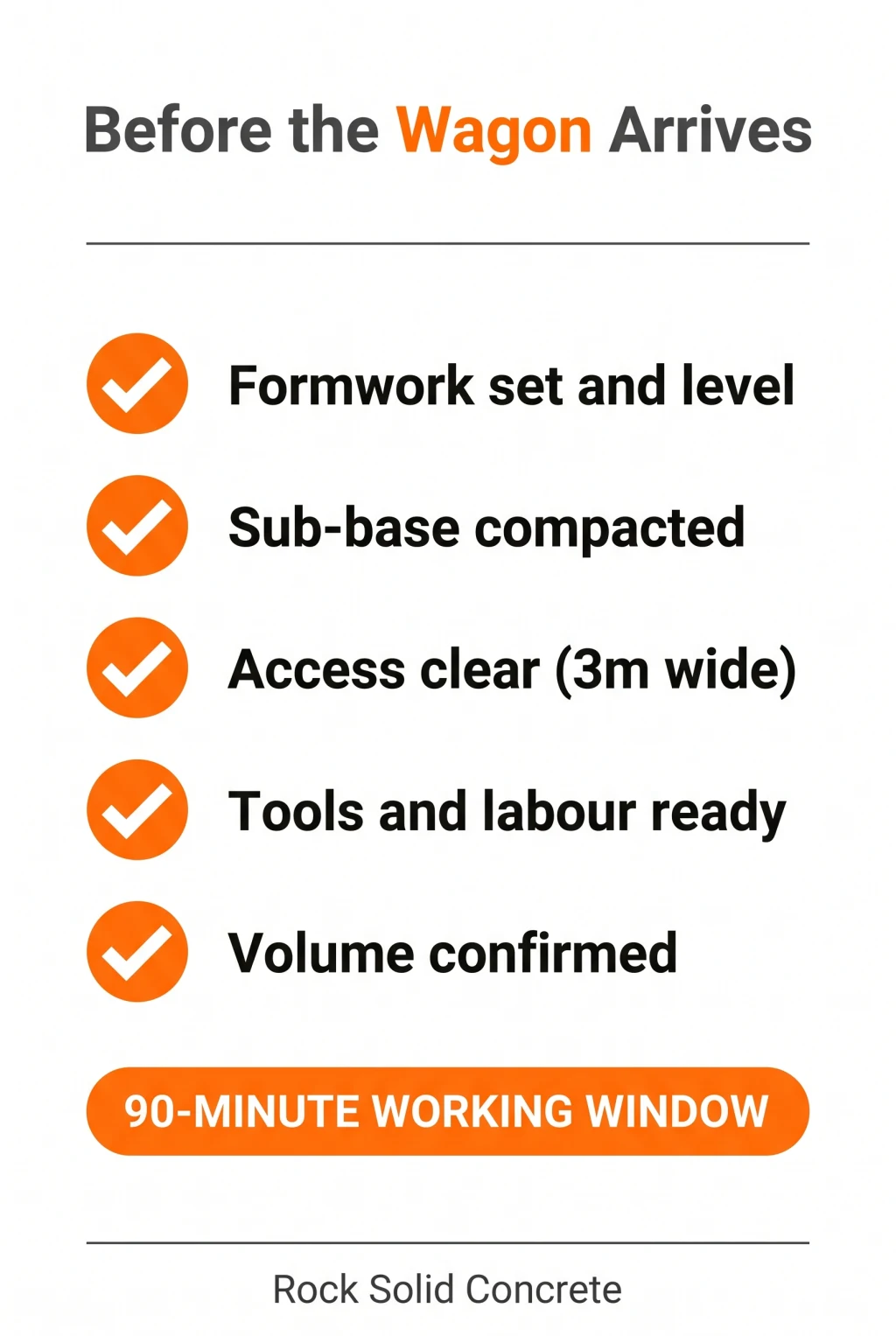 Checklist infographic of what to have ready before a concrete delivery, with a 90-minute working window