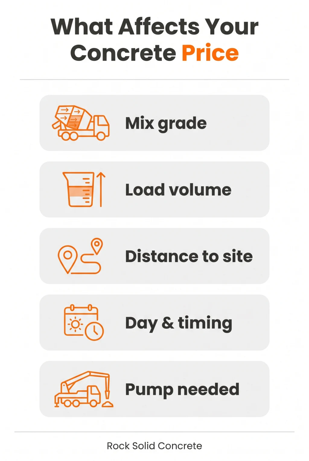Infographic listing the five factors that affect ready-mix concrete price: mix grade, load volume, distance to site, day and timing, and whether a pump is needed